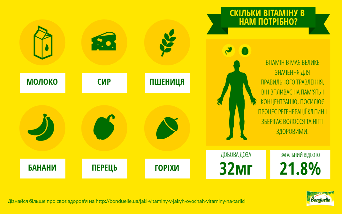 Green_Vitamines--vitamin-B-UA